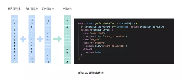 全栈代码测试覆盖率及用例发现系统的建设和实践插图6