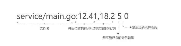 全栈代码测试覆盖率及用例发现系统的建设和实践插图7