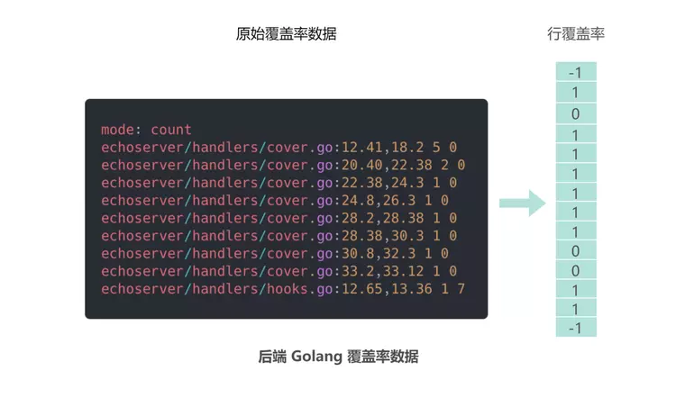 全栈代码测试覆盖率及用例发现系统的建设和实践插图8