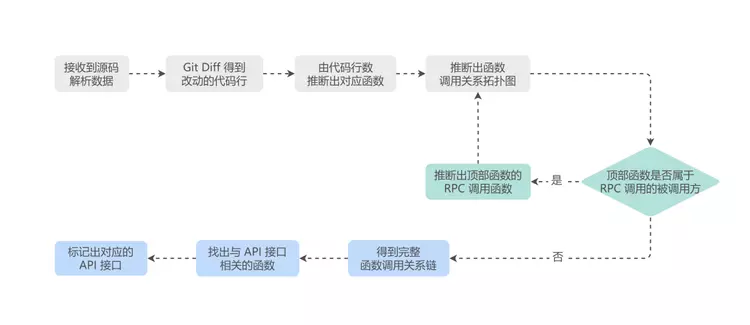 全栈代码测试覆盖率及用例发现系统的建设和实践插图14