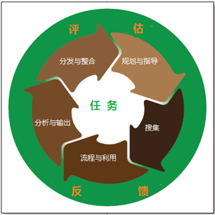 从滑动标尺模型看企业网络安全能力评估与建设插图7