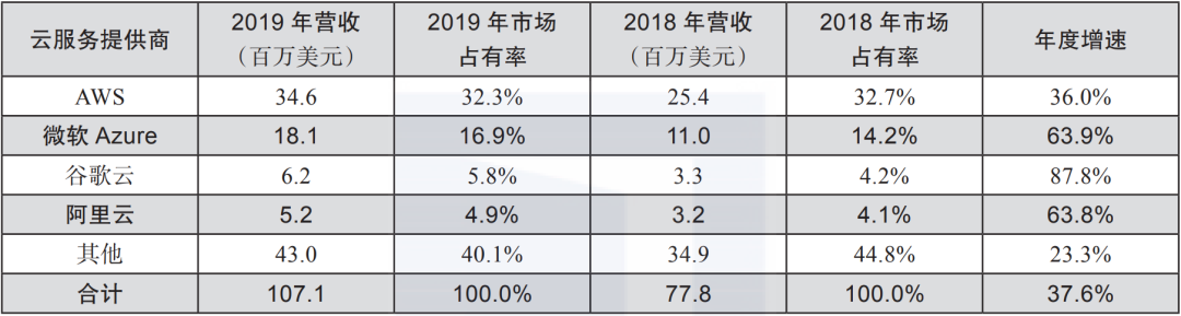 云计算的发展现状及未来插图1