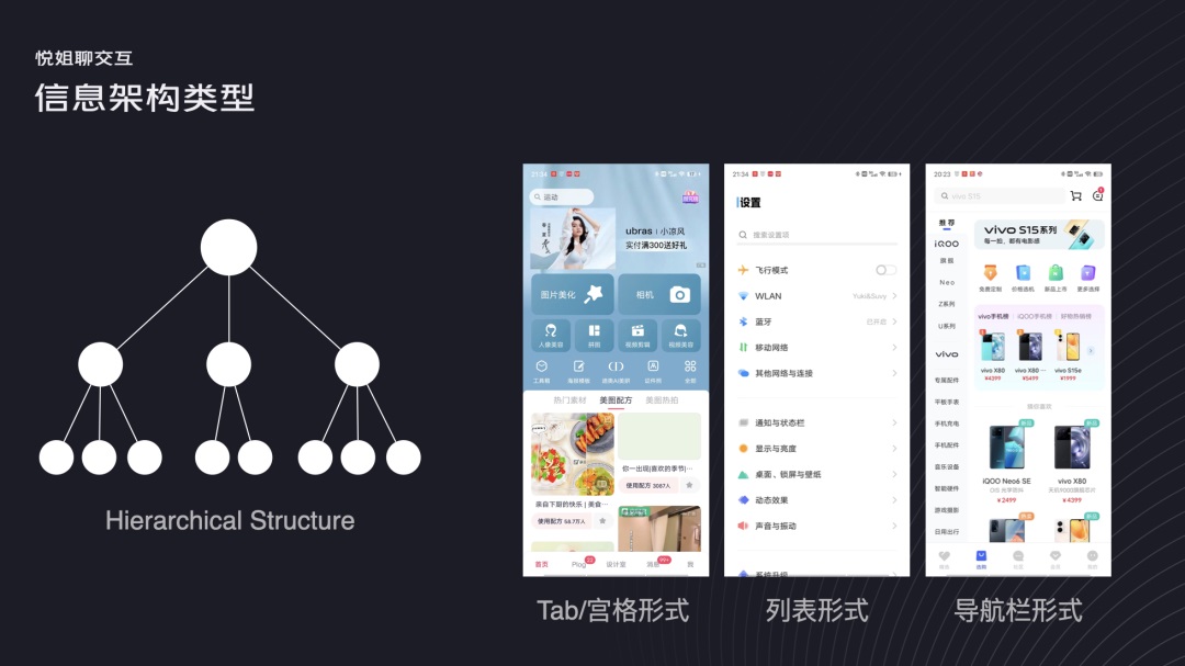 交互设计 信息架构 信息架构设计