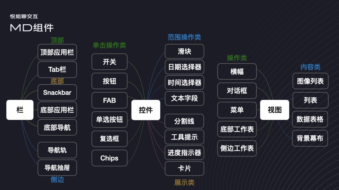 交互设计 信息架构 信息架构设计