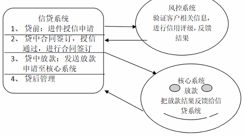 助你面试一臂之力，认识银行测试