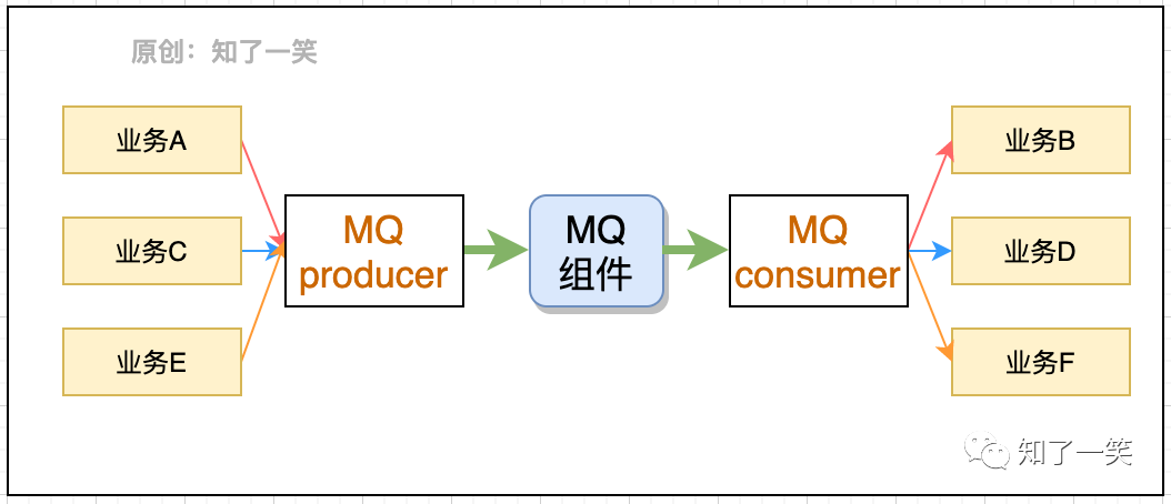 分布式项目中,选型与依赖管理-开源基础软件社区 分布式项目中,选型与依赖管理-开源基础软件社区