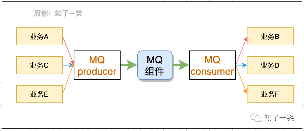 分布式项目中，选型与依赖管理-开源基础软件社区