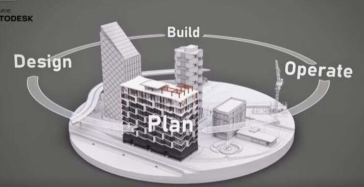 正在改变当今建筑行业的6大新兴技术