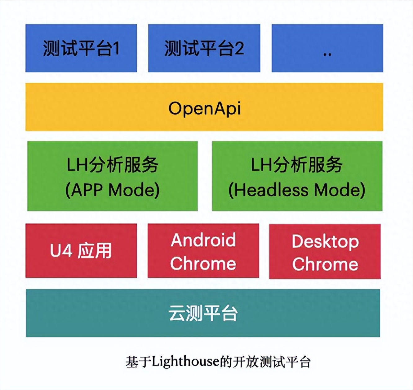 
持续性能优化：确保应用保持高性能！
-纵横安全网-渗透测试-软件开发-前端开发-PHP全栈
-第3
张图片