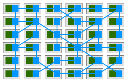 图片来自：Pattern: Service Mesh