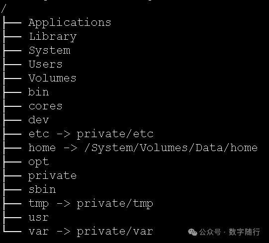 树形文件结构示意图